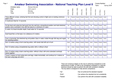 Syllabi